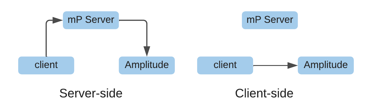 diagram of data flowing from input to output