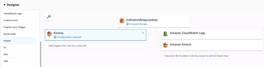 Kinesis Trigger