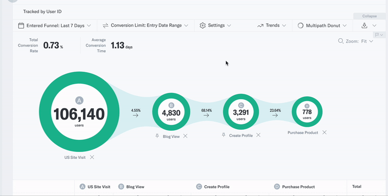 Funnel settings