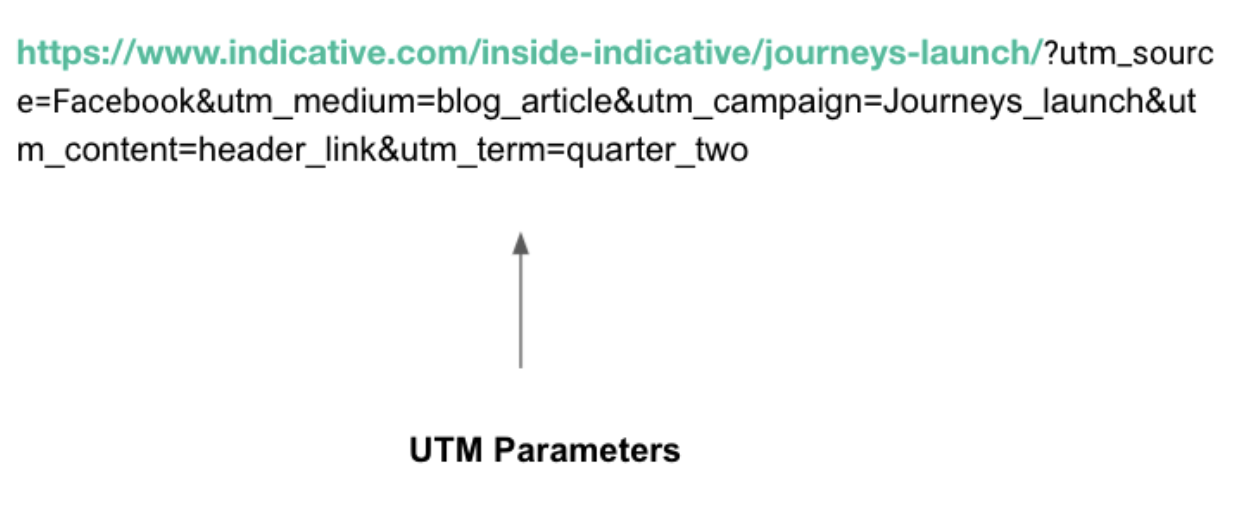 Link with UTM params