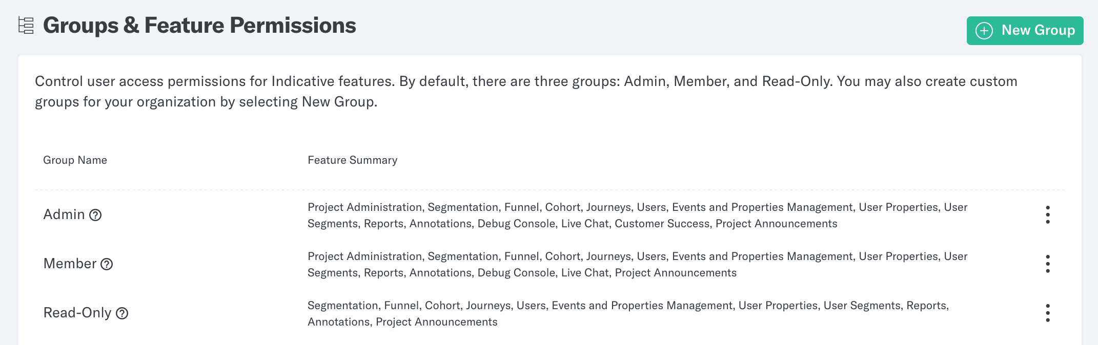 Group Feature Permissions