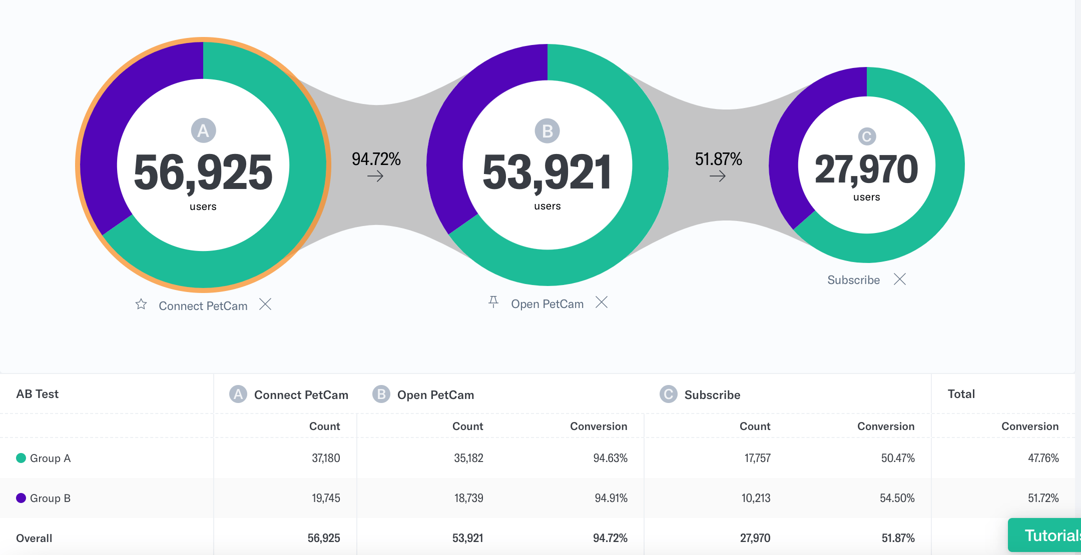 Create shared breakout for onboarding