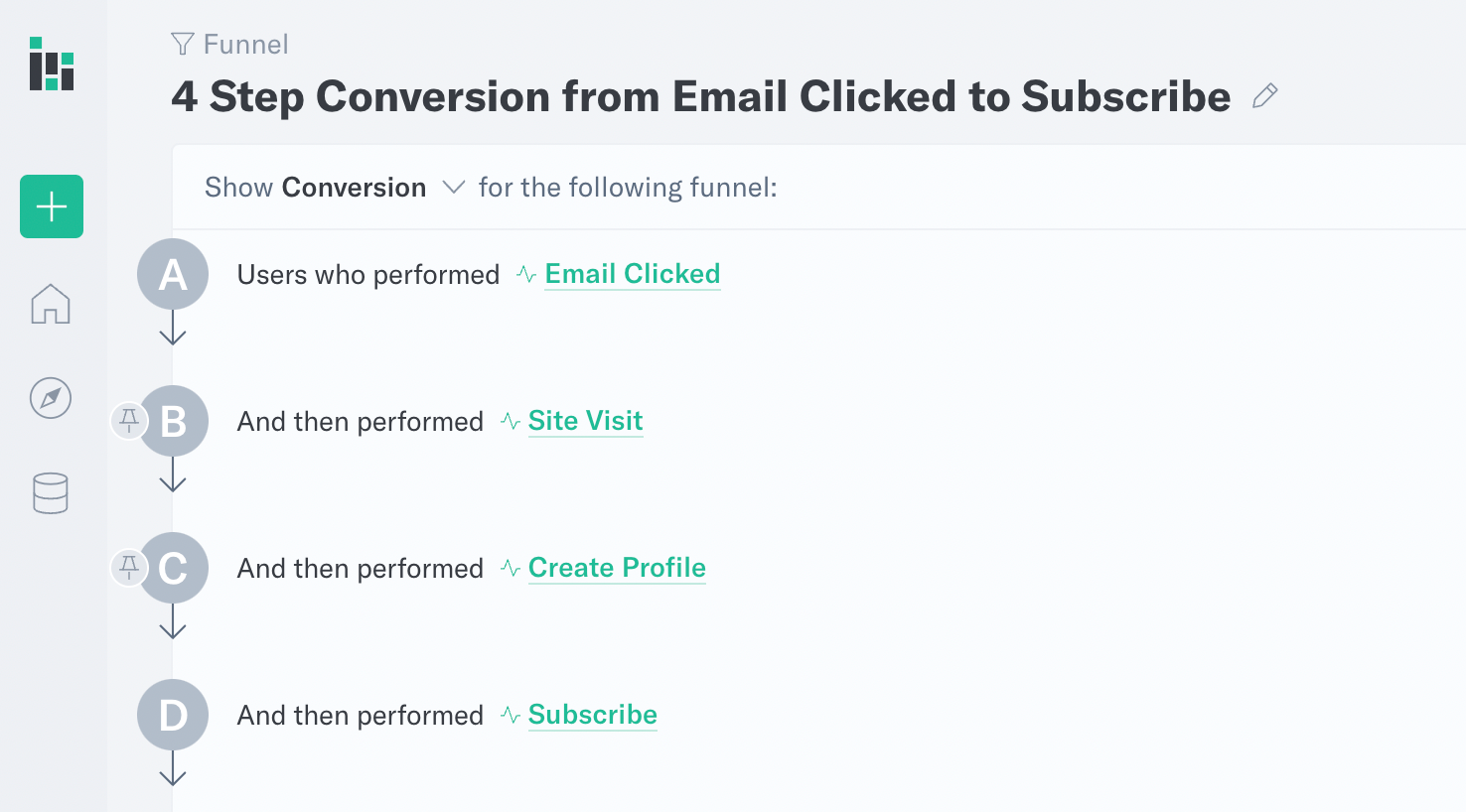 Funnel analysis with email test variants