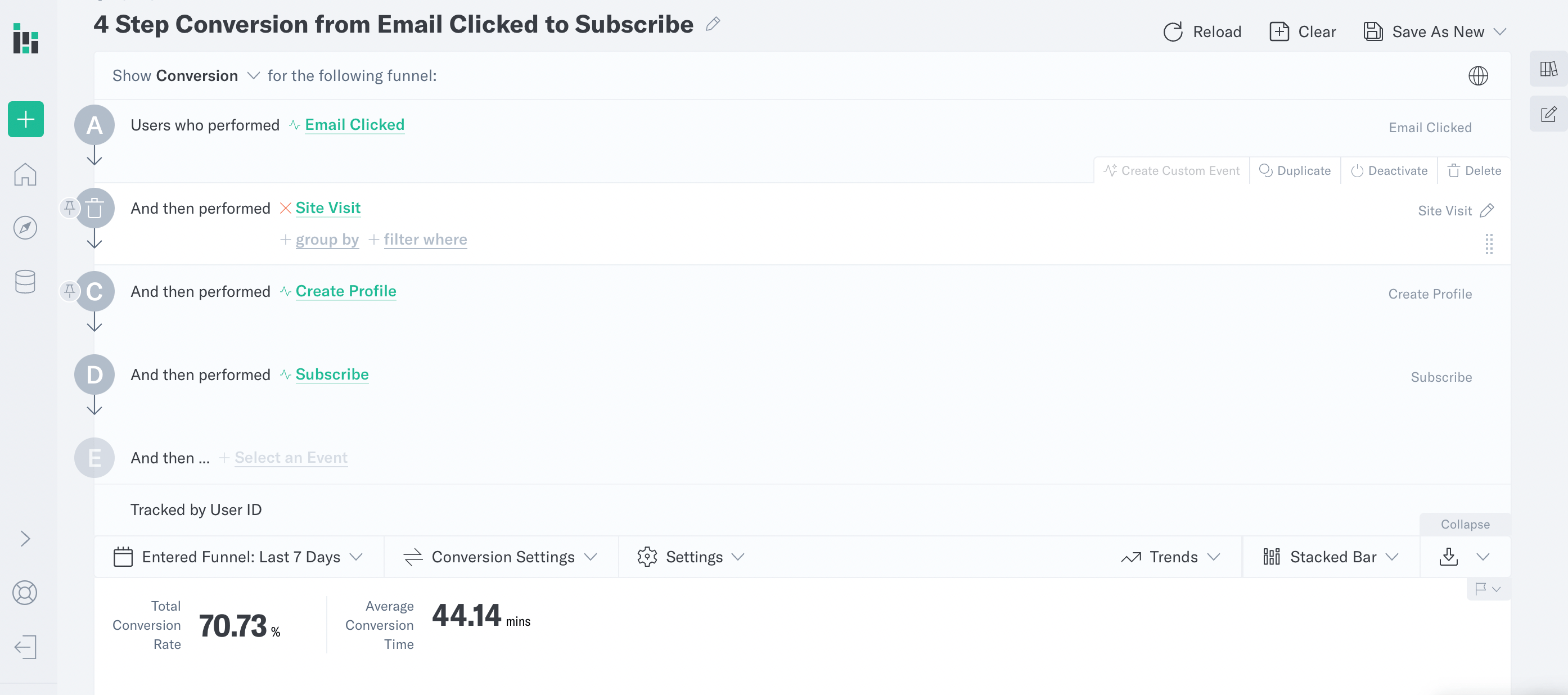 Funnel analysis results showing subscription flow