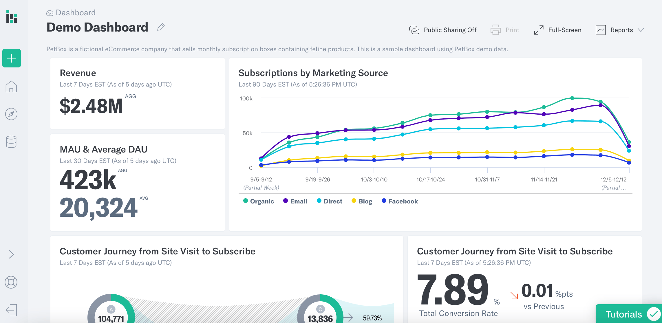 Selecting how analysis displays in dashboard