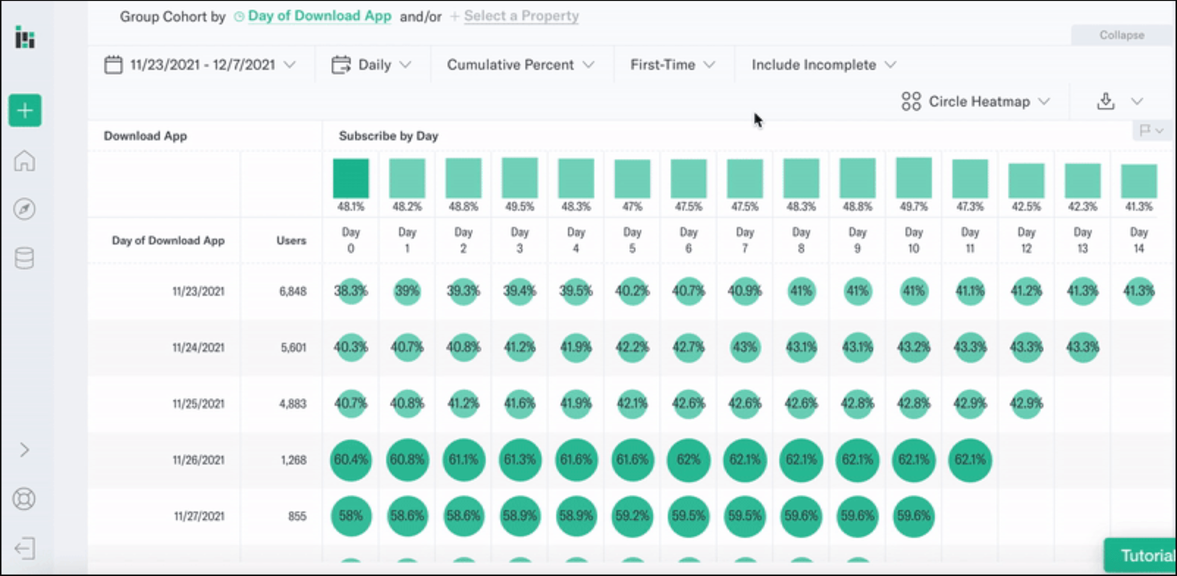 Viewing cumulative percent in cohort analysis