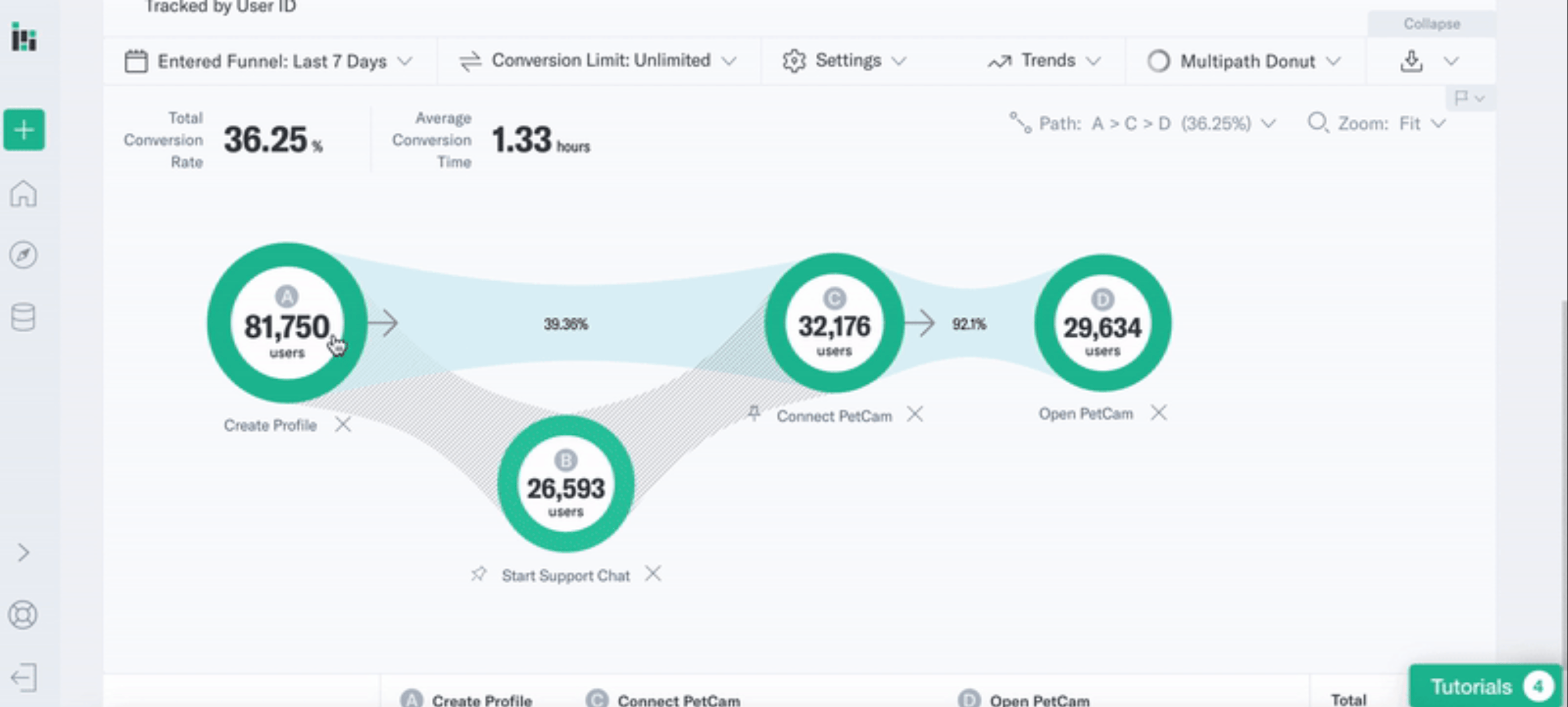 Visualize funnel with multiple paths