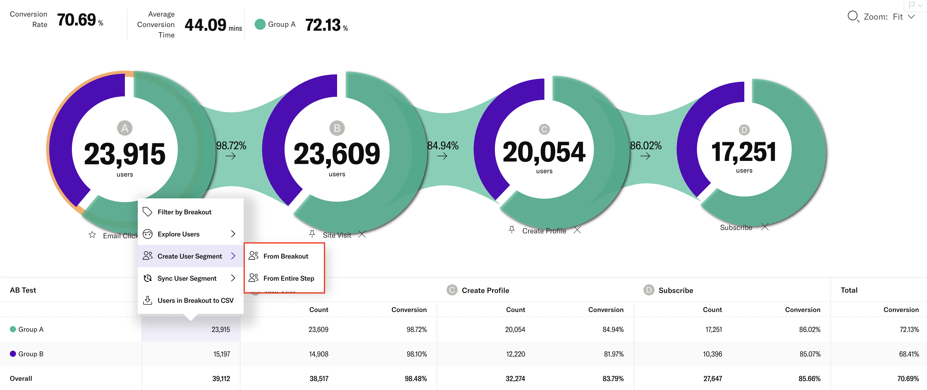 User segment from breakout selection