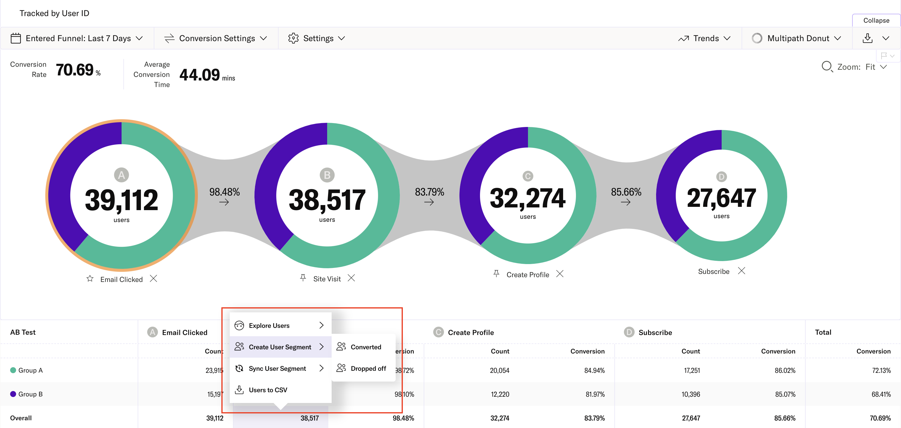 Create user segment from funnel