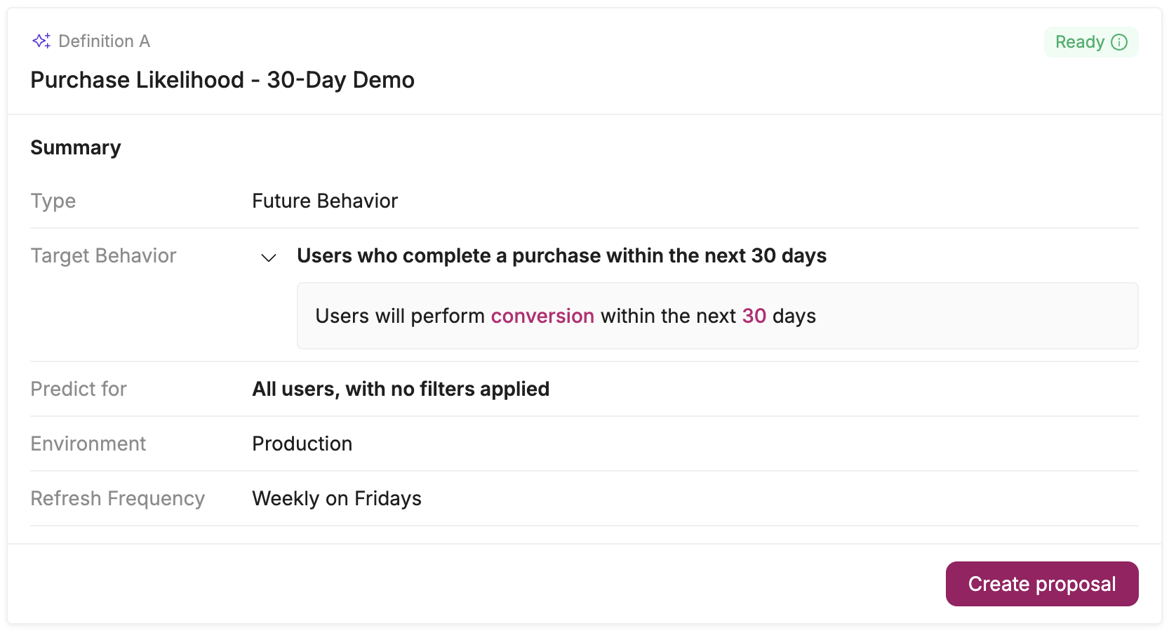 Future Behavior definition with a Ready status, target behavior, users to evaluate, and weekly refresh frequency