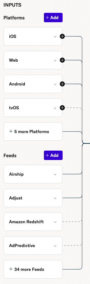 Screenshot of the inputs section of the overview map