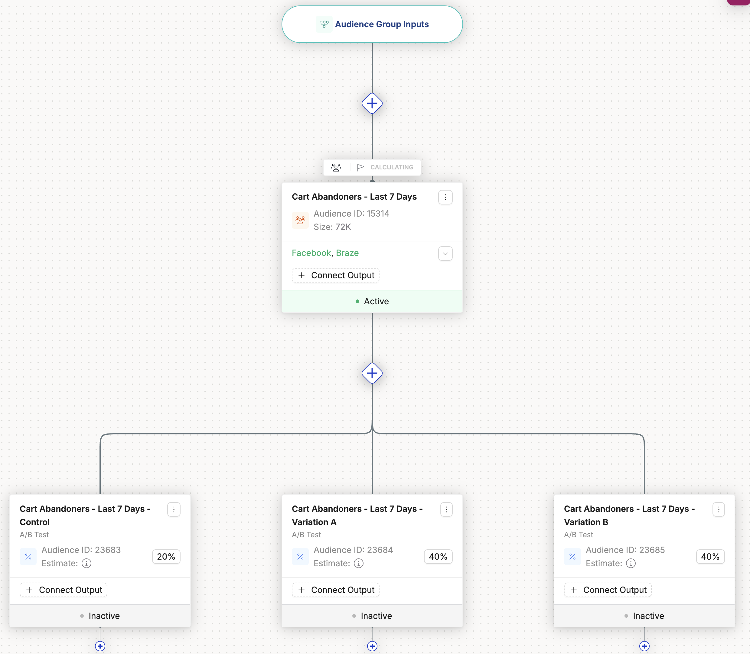 Saved A/B test with control and test variation branches
