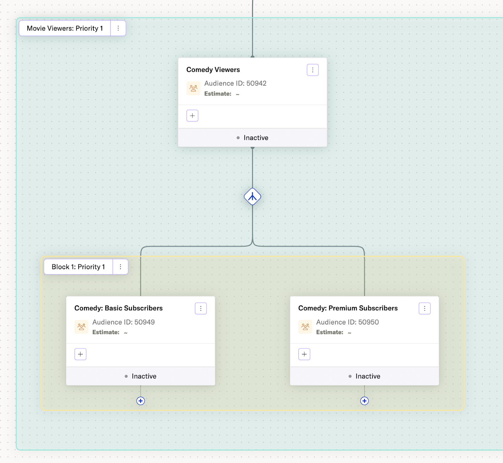 Two subscription audiences in the same block